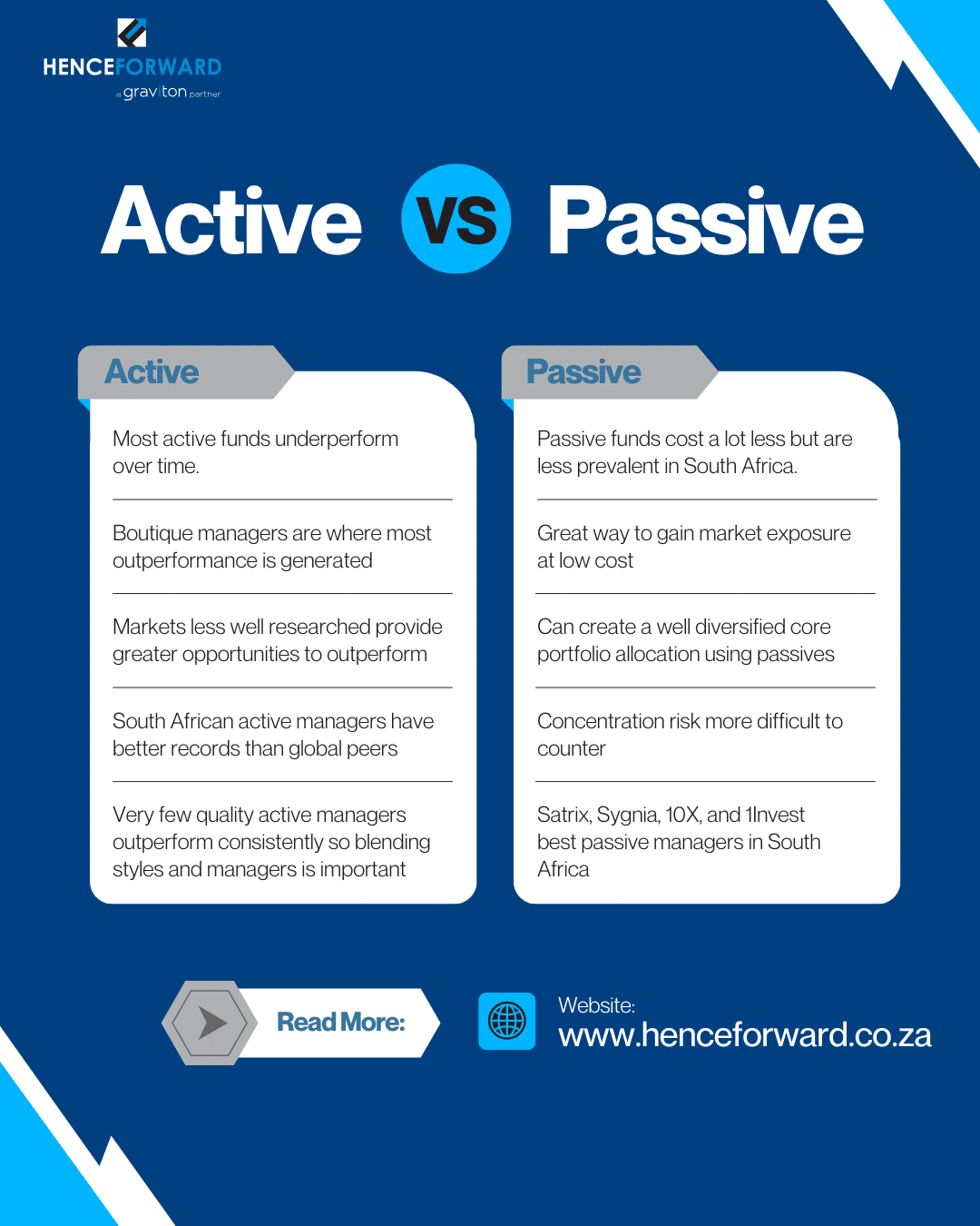 Active vs Passive Investing
