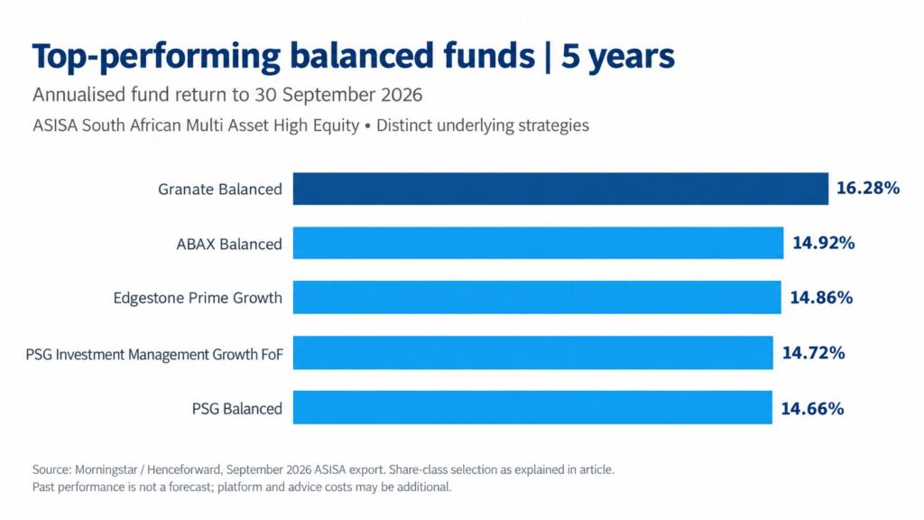 Chart showing top performers over 5 years